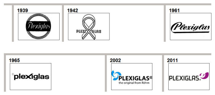 Logo-Historie der Evonik-Marke Plexiglas seit 1939