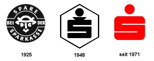 Evolution des Sparkassen-Logos seit 1925