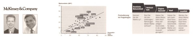 Mega-Macht Marke (2. Aufl., 2005)