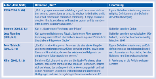 Holger Schmidt & Co. ber Eigenschaften von Kultmarken